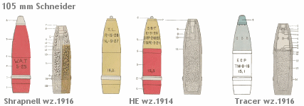 Ammunition for 105 mm wz. 1913/mle 1913 Schneider gun