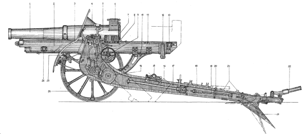 155 mm wz. 17 Schneider howizter